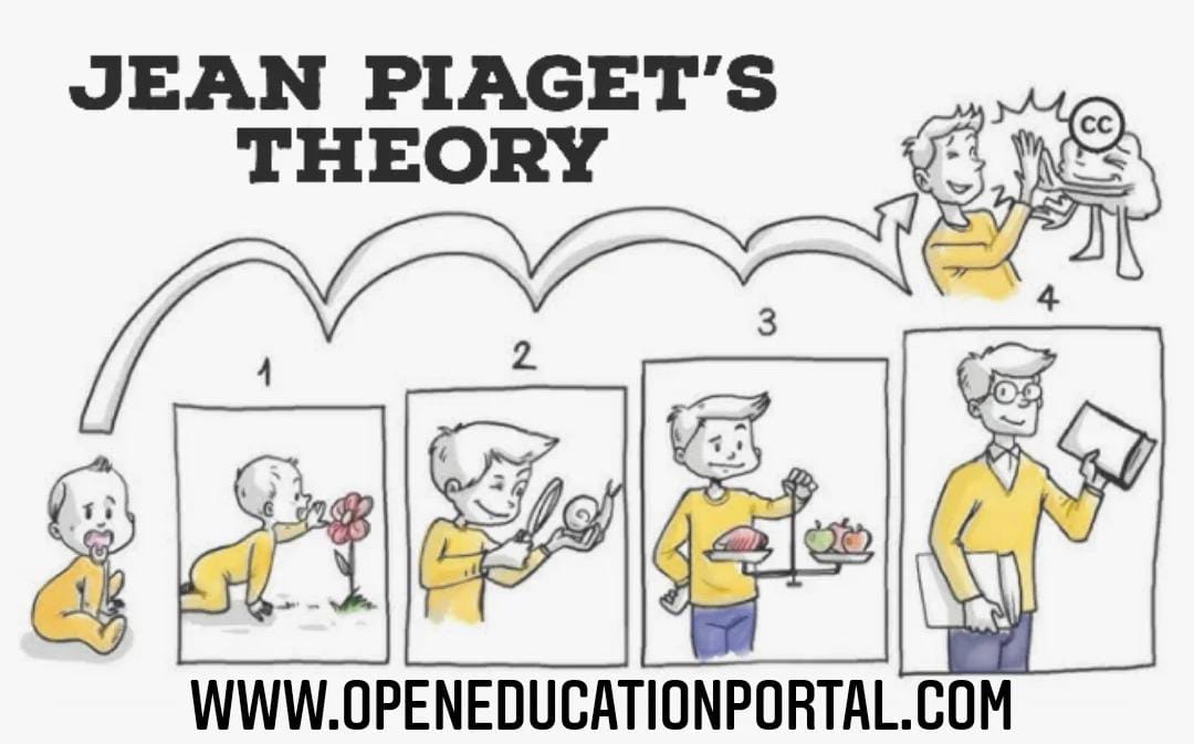 THEORY JEAN PIAGET S T HEORY OF COGNITIVE DEVELOPMENT